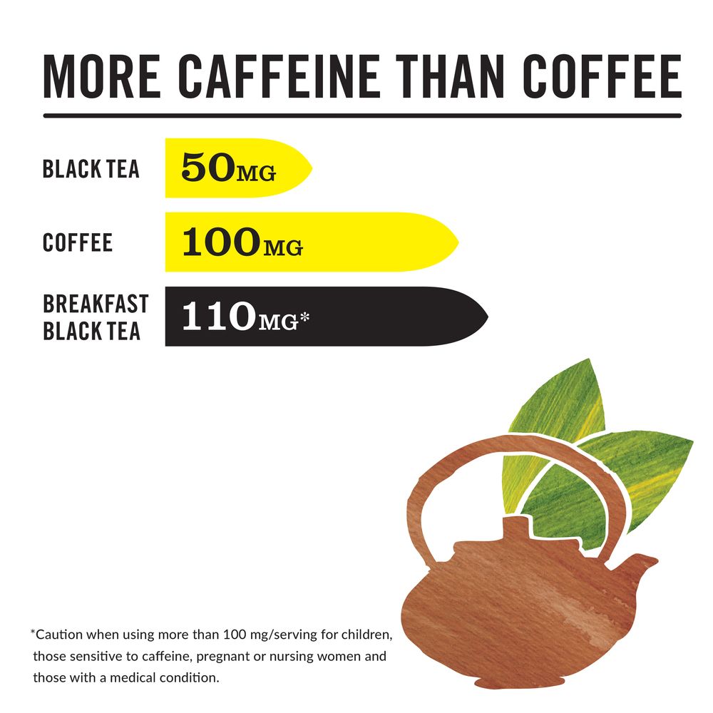 HiCAF® Breakfast Black Tea Bags